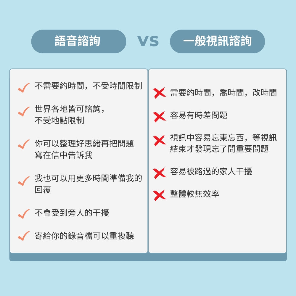 ㄧ封Email語音諮詢