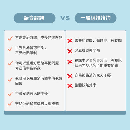 ㄧ封Email語音諮詢